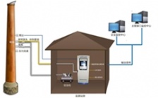  CEMS煙氣分析儀器主要應用到哪些行業？